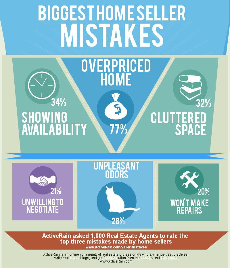 Home Owner Mistakes